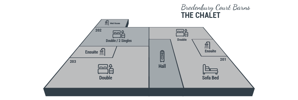 The Chalet floor plan showing 3 rooms: Room 201 with double and sofa bed, Room 202 with double or 2 singles, Room 203 with double, each with ensuite or wet room