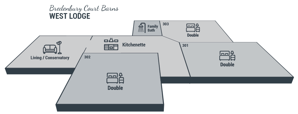 West Lodge floor plan showing 3 double bedrooms (Rooms 301, 302, 303), kitchenette, living/conservatory, and family bath